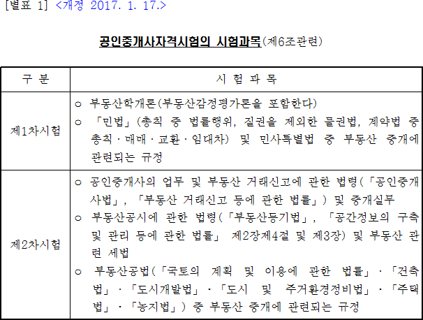 공인중개사자격의 시험과목