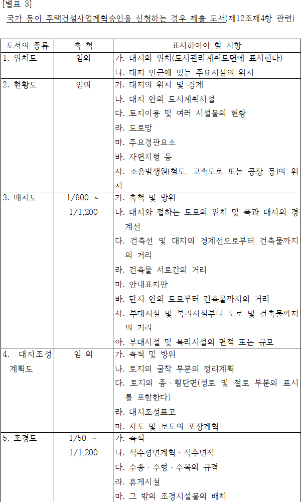 국가 등이 주택건설사업계획승인을 신청하는 경우 제출 도서