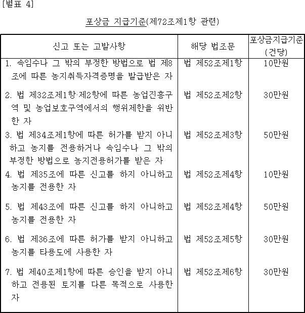 포상금 지급기준