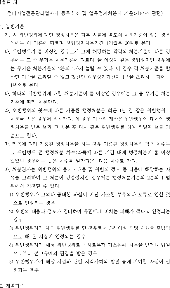 정비사업전문관리업자의 등록취소 및 업무정지처분의 기준