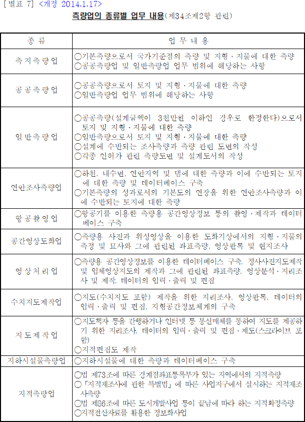측량업의 종류별 업무 내용