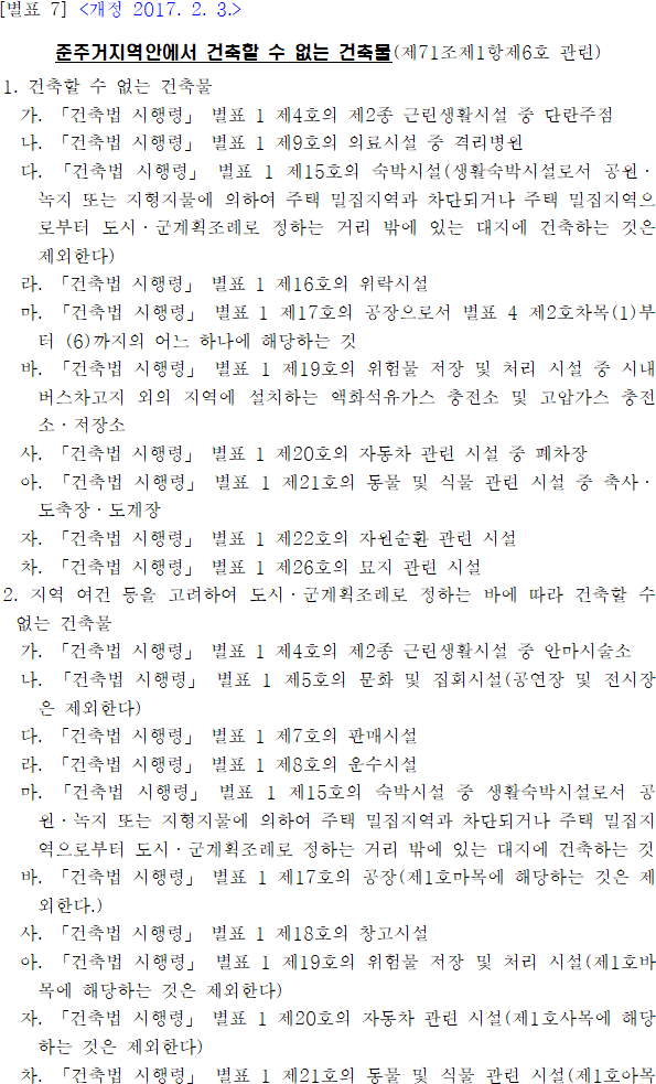 준주거지역안에서 건축할 수 없는 건축물