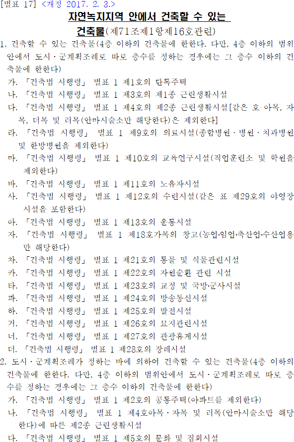 자연녹지지역 안에서 건축할 수 있는 건축물